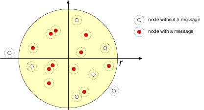 Floating Content scheme